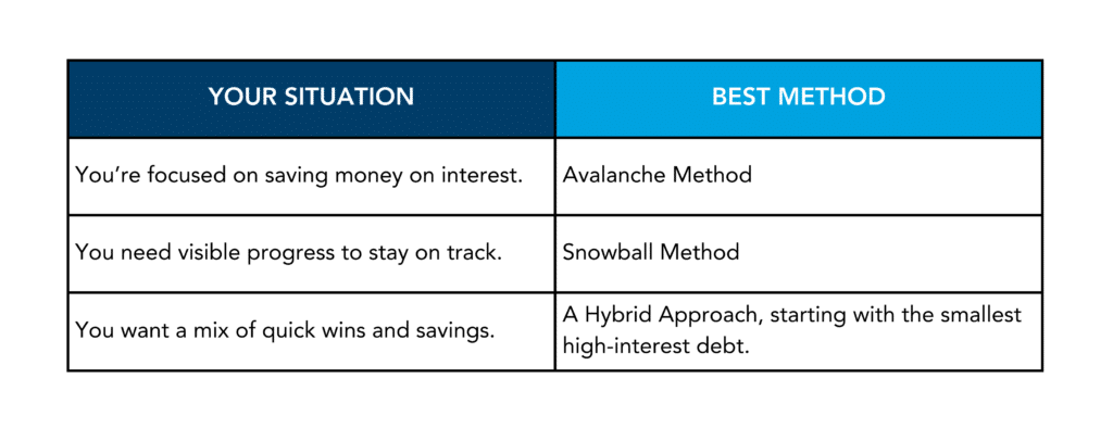 Guide to choosing the right method to clear your debt